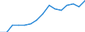 Indicator: Housing Inventory: Active Listing Count: lation (5-year estimate) in Maury County, TN