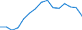 Indicator: Housing Inventory: Active Listing Count: estimate) in Maury County, TN