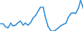 Indicator: Housing Inventory: Active Listing Count: ed by Building Permits for Maury County, TN