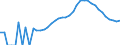 Indicator: Housing Inventory: Active Listing Count: y, TN