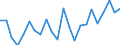Indicator: Housing Inventory: Active Listing Count: TN