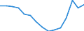 Indicator: Housing Inventory: Active Listing Count: r Maury County, TN