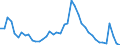 Indicator: Housing Inventory: Active Listing Count: 