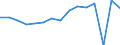 Indicator: Housing Inventory: Active Listing Count: usted by Cost of Living for Maury County, TN