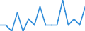 Indicator: Housing Inventory: Active Listing Count: g in Maury County, TN
