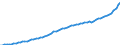 Indicator: Housing Inventory: Active Listing Count: nty, TN
