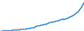 Indicator: Housing Inventory: Active Listing Count: 