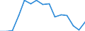 Indicator: Housing Inventory: Active Listing Count: as a Percentage of Households with Children (5-year estimate) in Maury County, TN