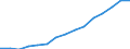 Indicator: Housing Inventory: Active Listing Count: eted an Associate's Degree or Higher (5-year estimate) in Maury County, TN