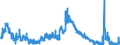 Indicator: Housing Inventory: Active Listing Count: 