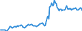 Indicator: Housing Inventory: Average Listing Price: in Maury County, TN