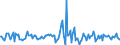 Indicator: Housing Inventory: Average Listing Price: Month-Over-Month in Maury County, TN