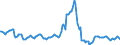 Indicator: Housing Inventory: Average Listing Price: Year-Over-Year in Maury County, TN