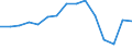 Indicator: Population Estimate,: Total, Not Hispanic or Latino, American Indian and Alaska Native Alone (5-year estimate) in Maury County, TN