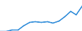 Indicator: Population Estimate,: Total, Not Hispanic or Latino, Two or More Races, Two Races Excluding Some Other Race, and Three or More Races (5-year estimate) in Maury County, TN