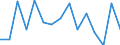 Indicator: Population Estimate,: Total, Hispanic or Latino, Black or African American Alone (5-year estimate) in Maury County, TN