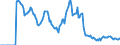 Indicator: Market Hotness:: Demand Score in Maury County, TN