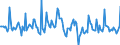 Indicator: Market Hotness:: Listing Views per Property in Maury County, TN