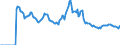 Indicator: Market Hotness:: Page View Count per Property Versus the United States in Maury County, TN