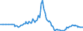 Indicator: Market Hotness:: Page View Count per Property in Maury County, TN