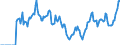 Indicator: Market Hotness:: Median Days on Market in Maury County, TN