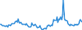 Indicator: Market Hotness:: Median Days on Market in Maury County, TN