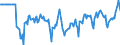 Indicator: Market Hotness:: Median Days on Market Versus the United States in Maury County, TN