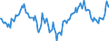 Indicator: Market Hotness:: Median Days on Market Day in Maury County, TN