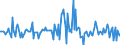 Indicator: Market Hotness:: Median Listing Price in Maury County, TN