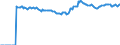 Indicator: Market Hotness:: Median Listing Price Versus the United States in Maury County, TN