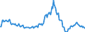 Indicator: Market Hotness:: Median Listing Price in Maury County, TN