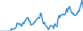 Indicator: Market Hotness: Hotness Rank in Maury County, TN: 