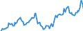Indicator: Market Hotness: Hotness Rank in Maury County, TN: 