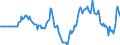 Indicator: Market Hotness: Hotness Rank in Maury County, TN: 