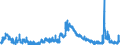 Indicator: Unemployed Persons in Maury County, TN: 
