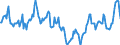 Indicator: Housing Inventory: Median Days on Market: in Maury County, TN