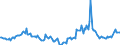 Indicator: Housing Inventory: Median Days on Market: Year-Over-Year in Maury County, TN