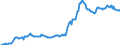 Indicator: Housing Inventory: Median: Listing Price in Maury County, TN