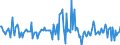Indicator: Housing Inventory: Median: Listing Price Month-Over-Month in Maury County, TN