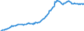 Indicator: Housing Inventory: Median: Listing Price per Square Feet in Maury County, TN