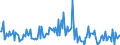 Indicator: Housing Inventory: Median: Listing Price per Square Feet Month-Over-Month in Maury County, TN