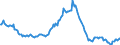 Indicator: Housing Inventory: Median: Listing Price per Square Feet Year-Over-Year in Maury County, TN