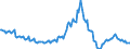 Indicator: Housing Inventory: Median: Listing Price Year-Over-Year in Maury County, TN