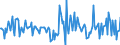 Indicator: Housing Inventory: Median: Home Size in Square Feet Month-Over-Month in Maury County, TN