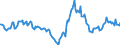 Indicator: Housing Inventory: Median: Home Size in Square Feet Year-Over-Year in Maury County, TN