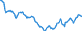 Indicator: Housing Inventory: Active Listing Count: in Mcminn County, TN