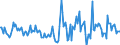 Indicator: Housing Inventory: Active Listing Count: Month-Over-Month in Mcminn County, TN