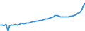 Indicator: Housing Inventory: Active Listing Count: McMinn County, TN