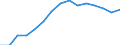 Indicator: Housing Inventory: Active Listing Count: lation (5-year estimate) in McMinn County, TN