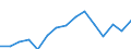 Indicator: Housing Inventory: Active Listing Count: estimate) in McMinn County, TN